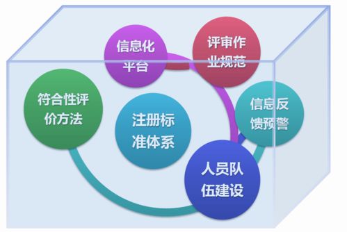 一文讀懂進(jìn)口食品境外生產(chǎn)企業(yè)注冊(cè)管理規(guī)定的主要變化