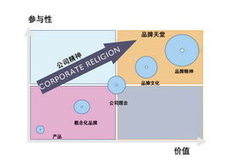 企業戰略管理 企業管理的重要組成部分