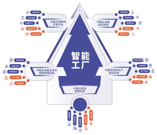 2023年1-2月電子信息制造企業(yè)效益下滑明顯，企業(yè)管理挑戰(zhàn)凸顯