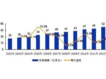 動保企業(yè)行業(yè)動態(tài) 市場走勢、產(chǎn)品創(chuàng)新與企業(yè)戰(zhàn)略探析