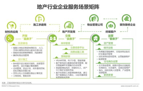 洞察新周期，賦能新增長——艾瑞咨詢《2021年中國企業服務研究報告》深度解讀