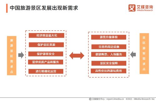 數字化賦能旅游新體驗 2021中國景區門票預約服務發展專題研究